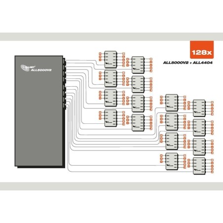 ALLNET MSR Zentrale "ALL5000v2" inkl. 16 Sensor Ports & 48,30cm (19") für IP Gebäude Automation (ALL5000v2)