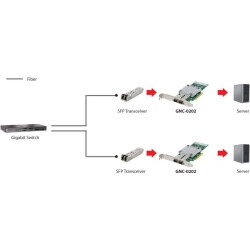 LevelOne GNC-0202 - Netzwerkadapter - PCIe x8 Low Profile - 10 Gigabit SFP+ x 2 (GNC-0202)