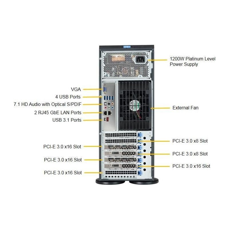 Supermicro SuperServer 7049A-T - Server - Tower - 4U - zweiweg - RAM 0 GB - SATA - Hot-Swap 8.9 cm (3.5") - kein HDD - AST2500