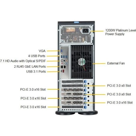 Supermicro SuperServer 7049A-T - Server - Tower - 4U - zweiweg - RAM 0 GB - SATA - Hot-Swap 8.9 cm (3.5") - kein HDD - AST2500
