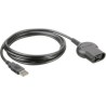 Fluke Schnittstellenkabel OC4USB USB-Schnittstellenkabel OC4USB, 2166266 (2166266)