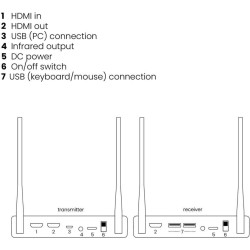 Marmitek TV Anywhere Wireless 4K AV-Sender & -Empfänger Schwarz (25008425)