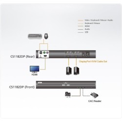 ATEN CS1182DP - PSS PP v3,0 Compliant - KVM-/Audio-Switch - 2 x KVM/Audio - 1 lokaler Benutzer - Desktop (CS1182DP-AT-X)