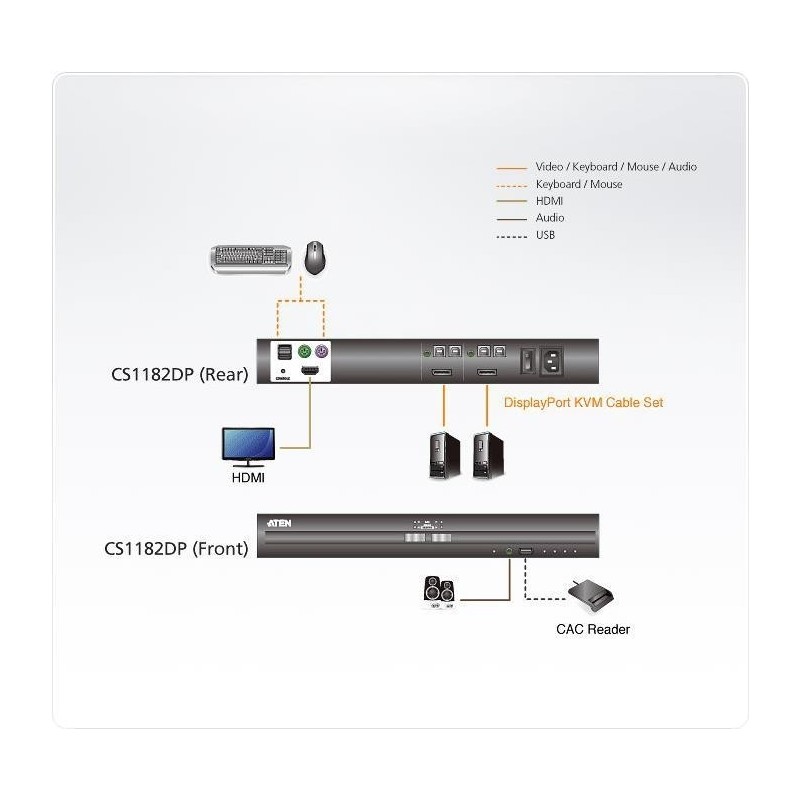 ATEN CS1182DP - PSS PP v3,0 Compliant - KVM-/Audio-Switch - 2 x KVM/Audio - 1 lokaler Benutzer - Desktop (CS1182DP-AT-X)