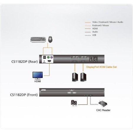 ATEN CS1182DP - PSS PP v3,0 Compliant - KVM-/Audio-Switch - 2 x KVM/Audio - 1 lokaler Benutzer - Desktop (CS1182DP-AT-X)